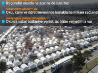 Depremzedelerin rahatı için her türlü imkan sunuluyor