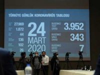 Türkiye koronavirüs tablosu, Türkiye’de koronavirüsten kaç kişi öldü?