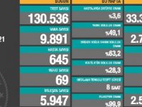 Koronavirüs salgınında can kaybı 28 bin 638'e yükseldi 