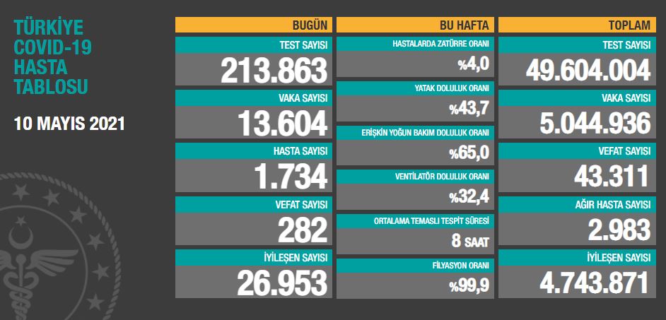 10-mayis-2021-tablo.jpg