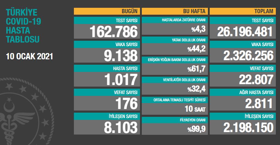 10-ocak-2021-tablo.jpg