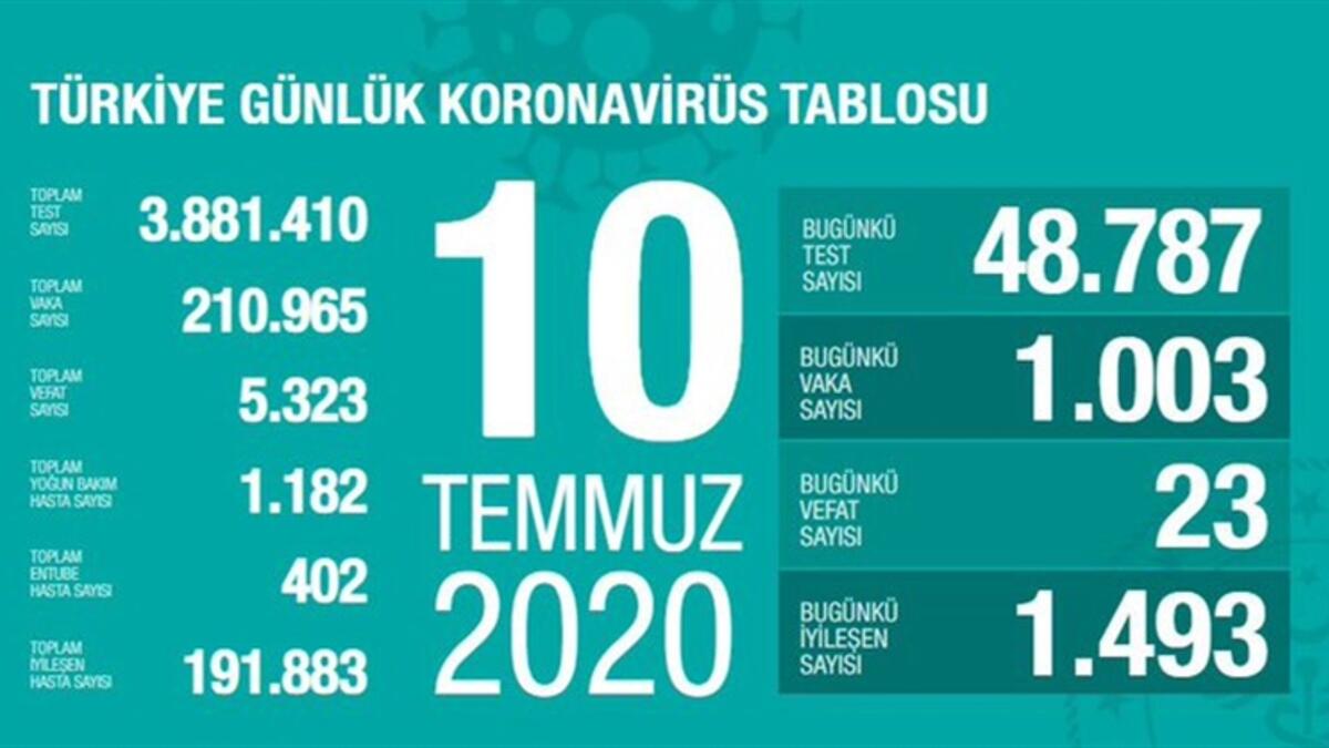 10-temmuz-tablo.jpg