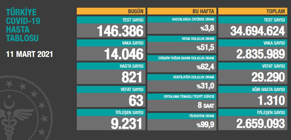 11-mart-2021-tablo.jpg