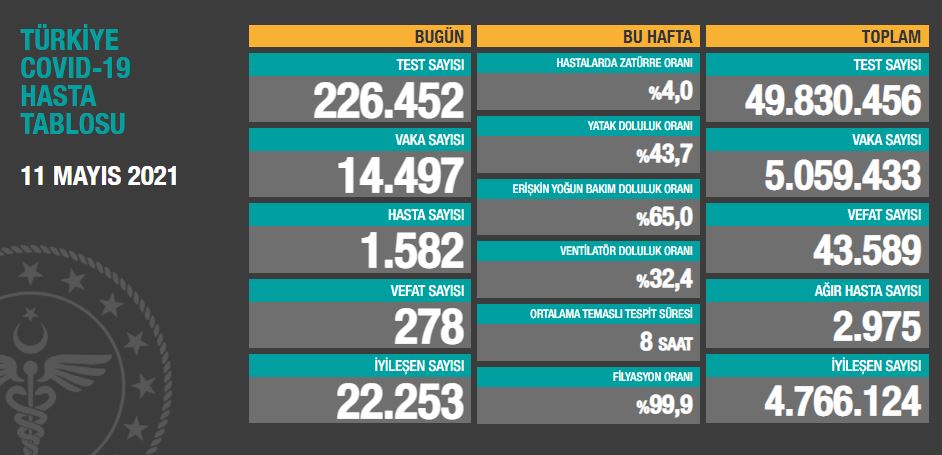 11-mayis-2021-tablo.jpg