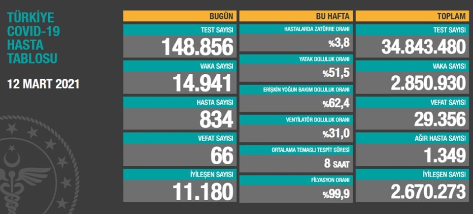 12-mart2021-tablo.jpg