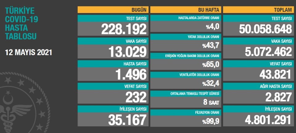 12-mayis-2021-tablo.jpg