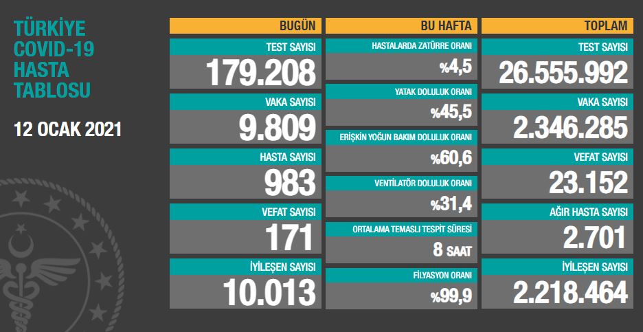 12-ocak-2021-tablo.jpg