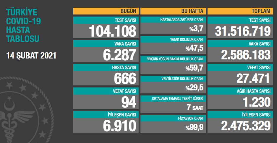 14-subat-2021-tablo.jpg