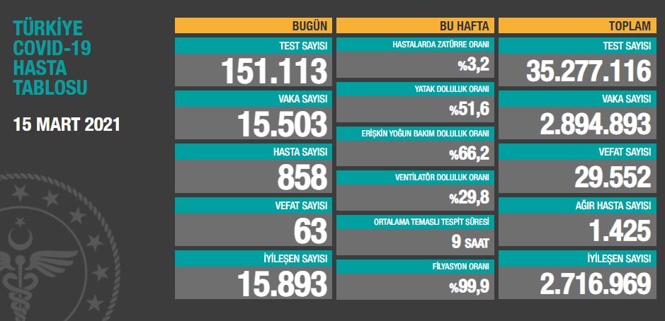 15-mart-2021-tablo.jpg