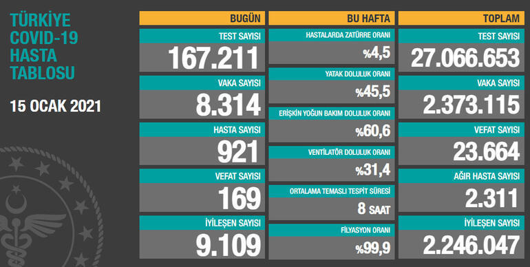 15-ocak-2021-tablo.jpg