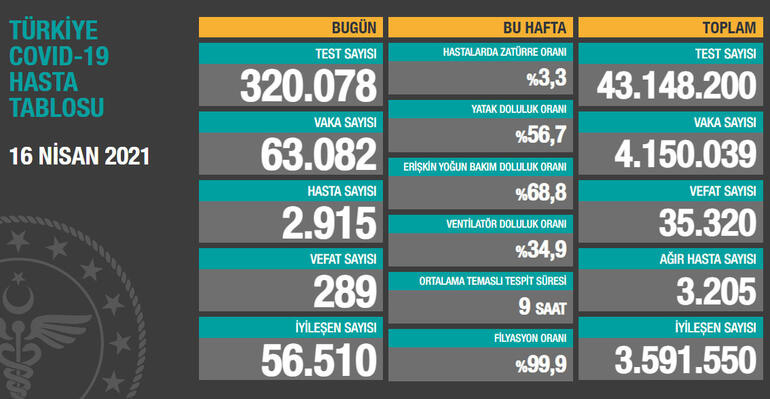 16-nisan-2021-tablo.jpg