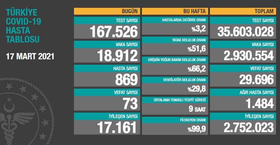 17-mart-2021-tablo.jpg