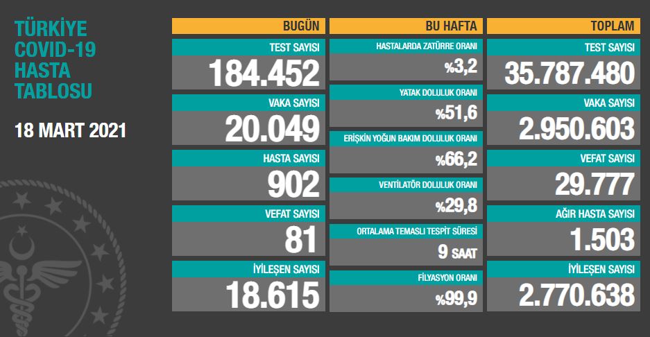 18-mart-2021-tablo.jpg