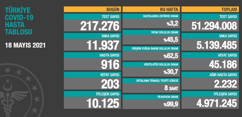 18-mayis-2021-tablo.jpg