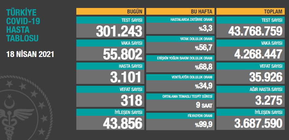 18-nisan-2021-tablo.jpg