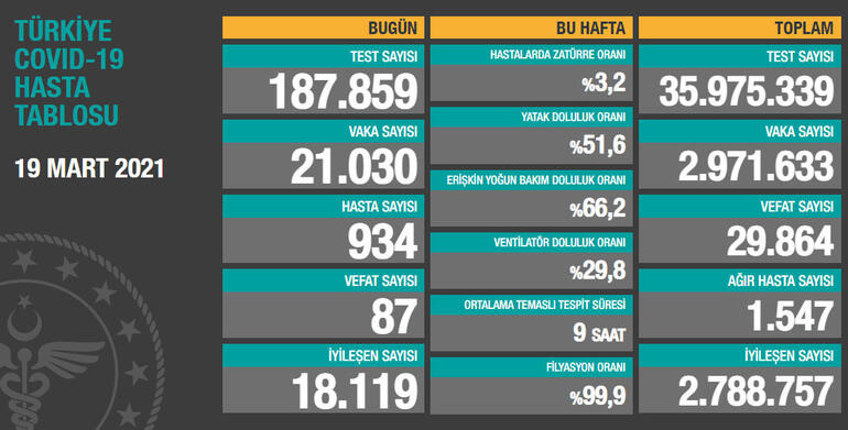 19-mart-2021-tablo.jpg