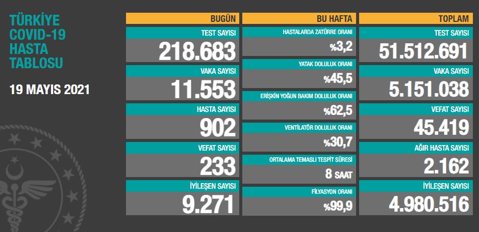 19-mayis-2021-tablo.jpg