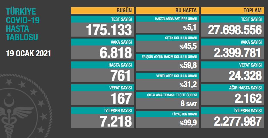 19-ocak-2021-tablo.jpg