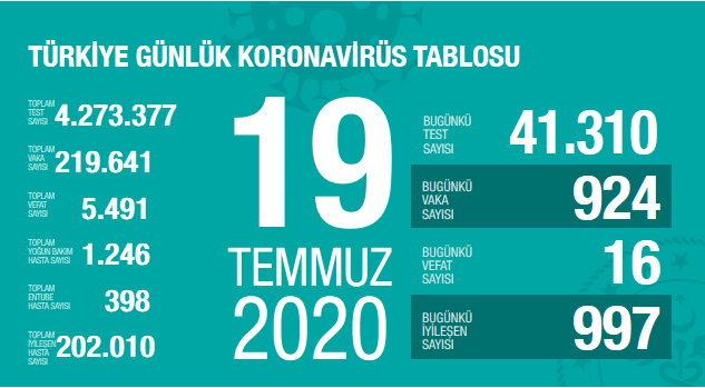 19-temmuz-tablo.png