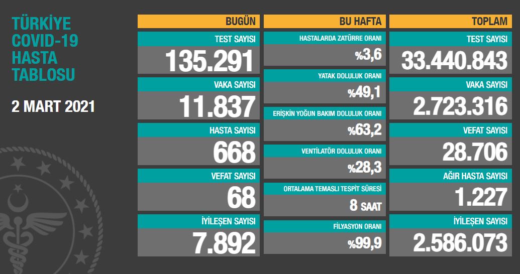 2-mart-2021-tablo.jpg