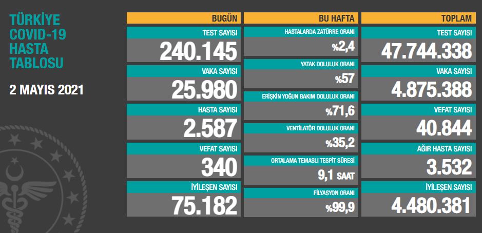 2-mayis-2021-tablo.jpg