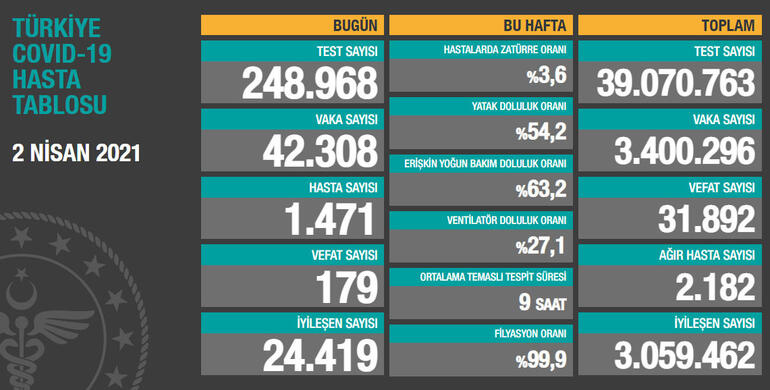 2-nisan-2021-tablo.jpg