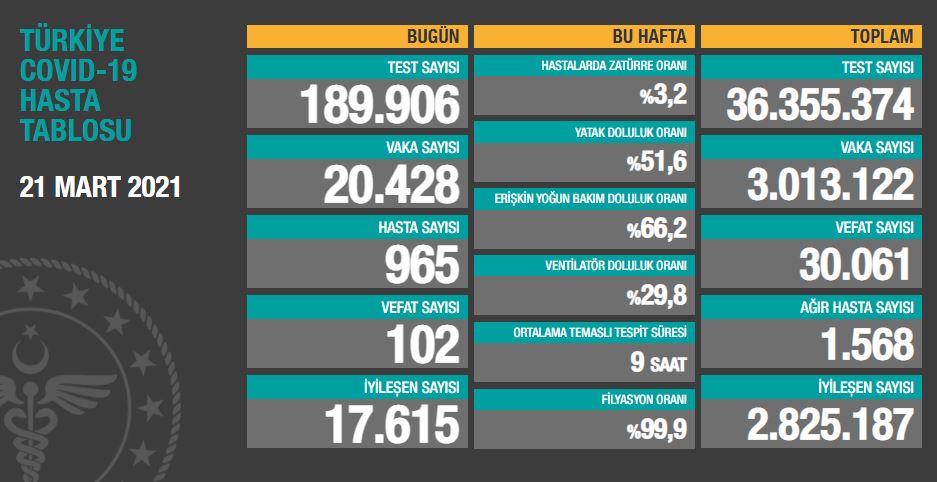 21-mart-2021-tablo.jpg