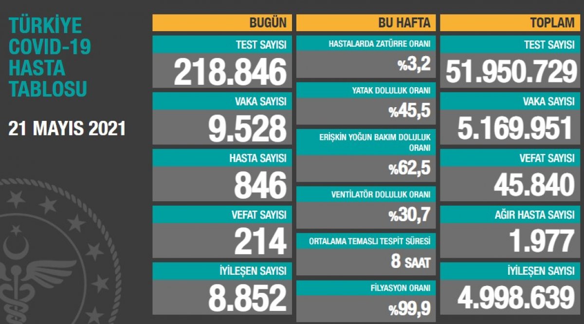 21-mayis-2021-tablo.jpg