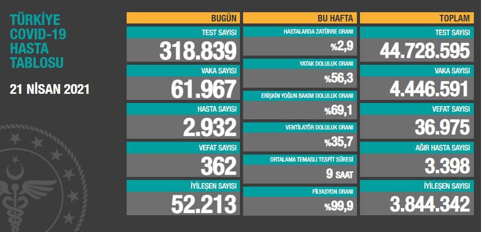 21-nisan-2021-tablo.jpg