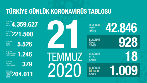 21-temmuz-tablo.png