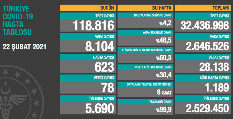 22-subat-2021-tablo.jpg