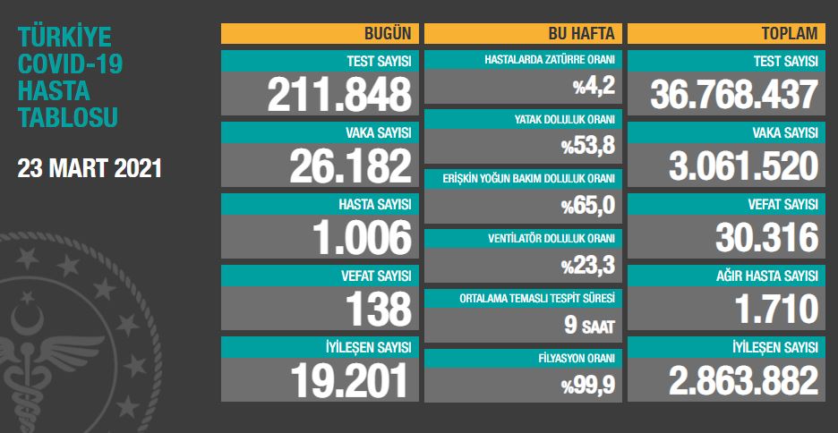 23-mart-2021-tablo.jpg