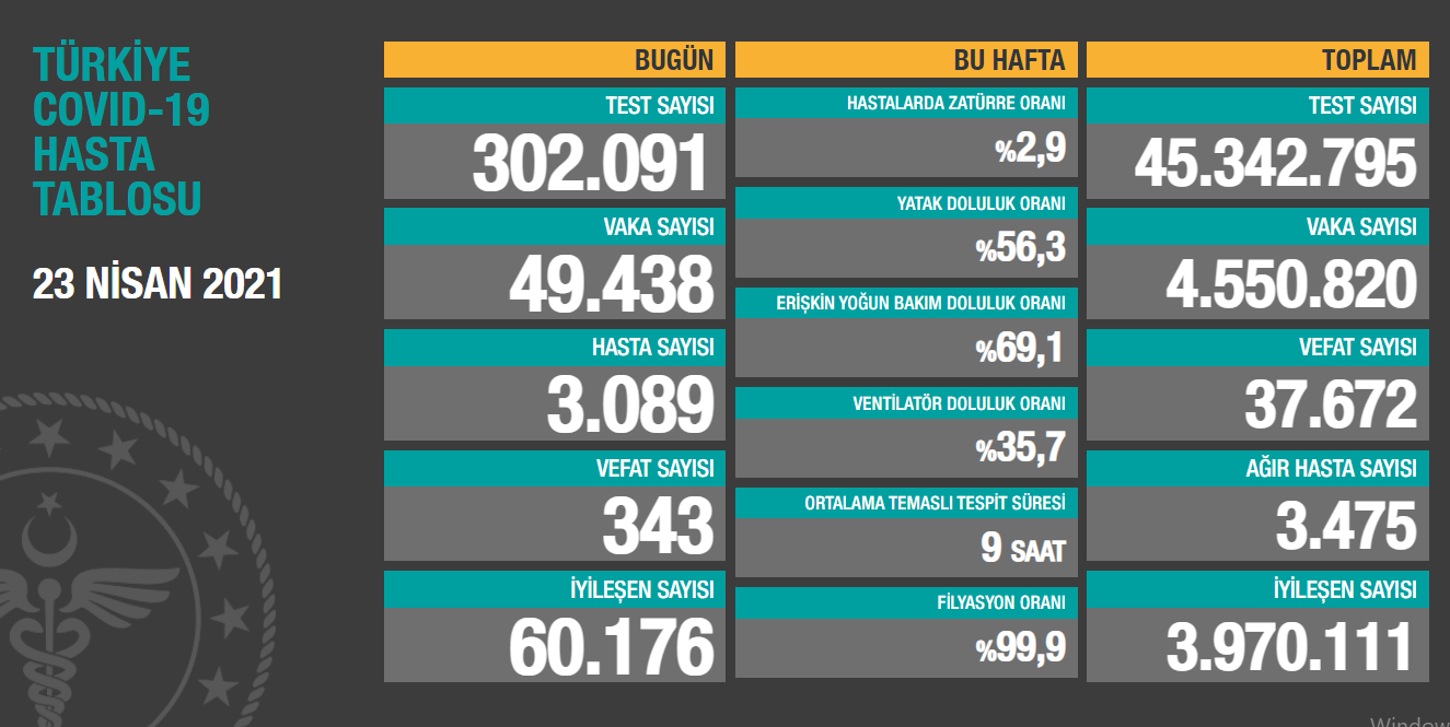 23-nisan-2021-tablo.png