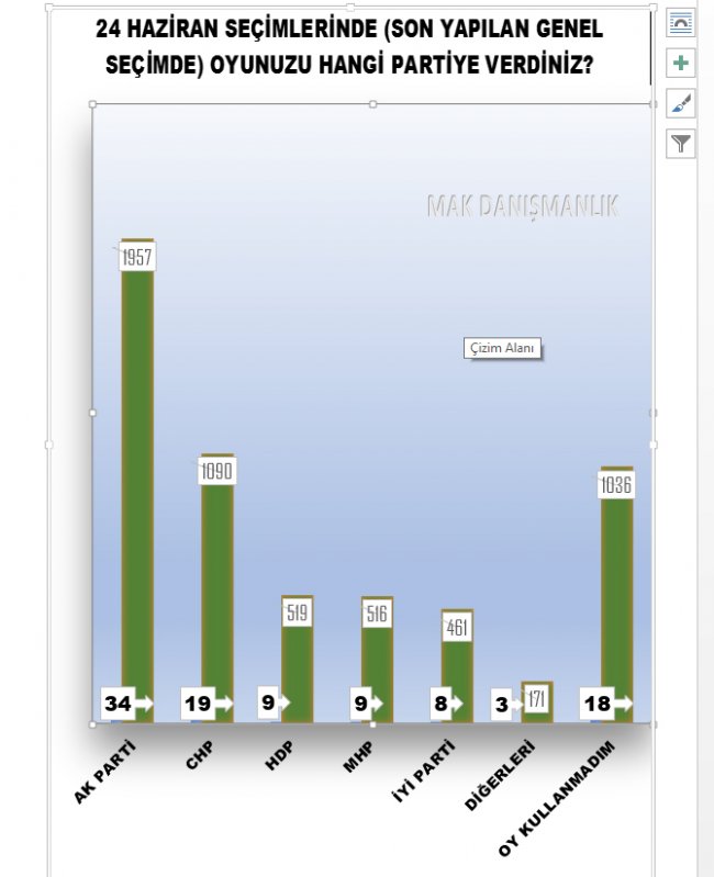 24-haziran-hangi-partiye-oy-verdiniz.jpg