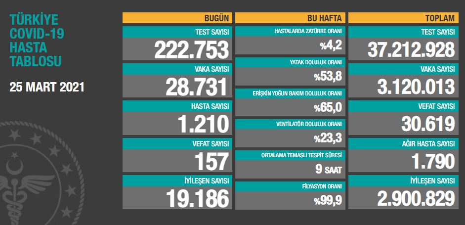 25-mart-2021-tablo.jpg