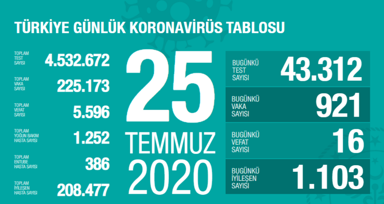 25-temmuz-tablo.png