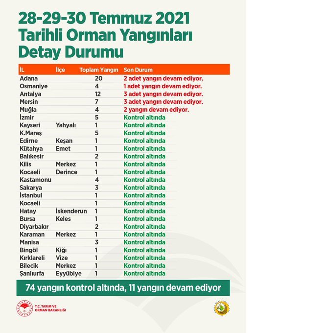 26-ilde-cikan-85-yanginin-74u-kontrol-altina-alindi2.jpg