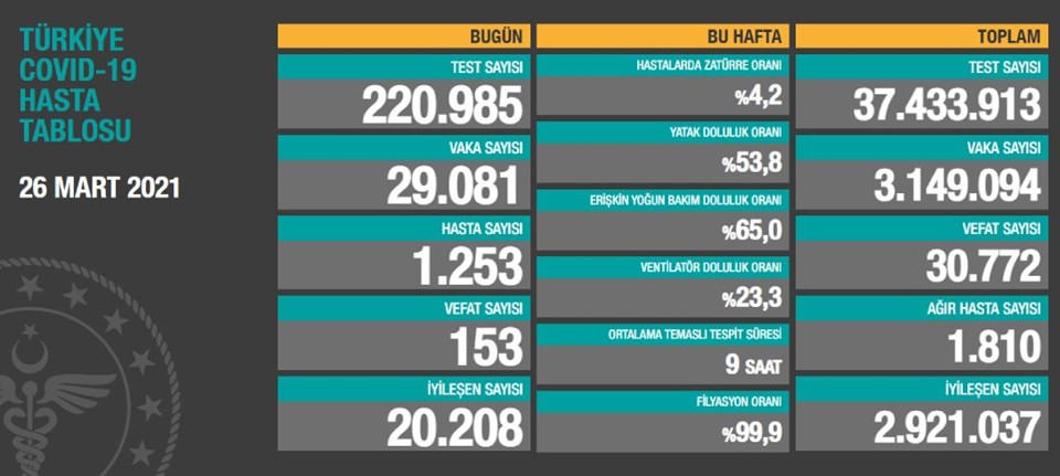 26-mart-2021-tablo.jpg