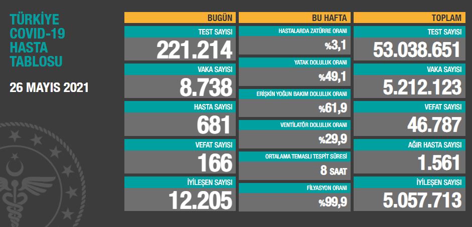 26-mayis-2021-tablo.jpg