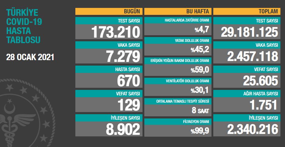 28-ocak-2021-tablo.jpg