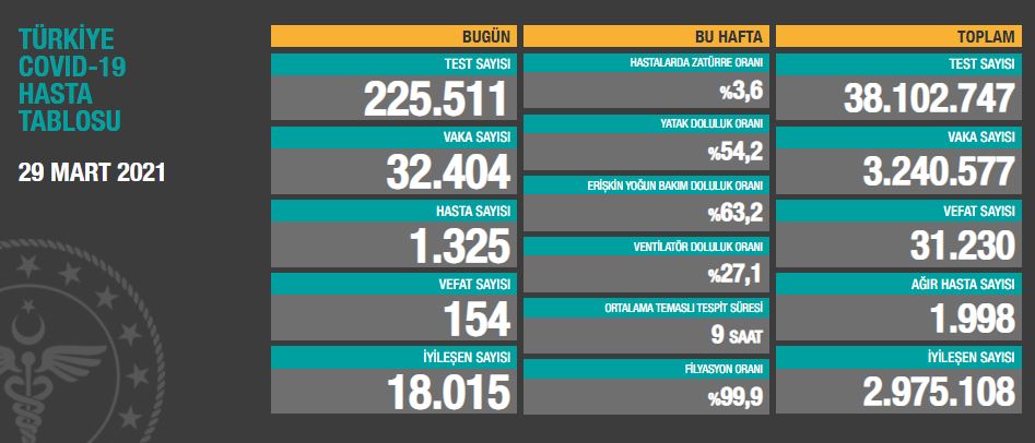 29-mart-2021-tablo.jpg