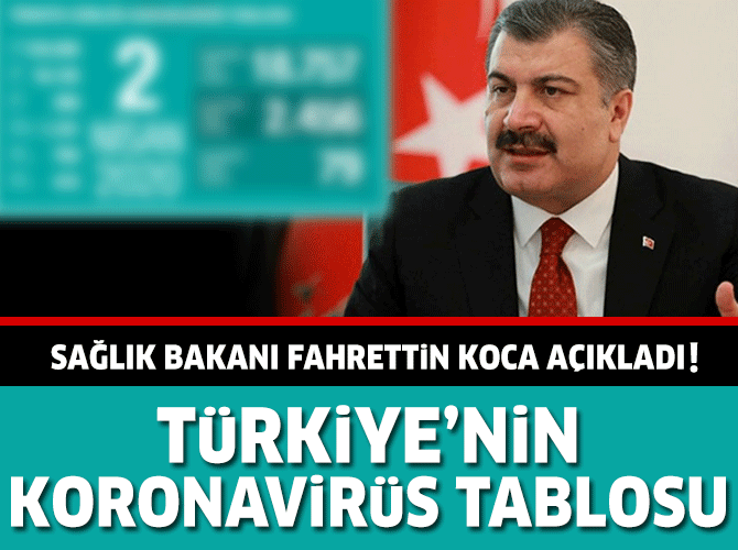 29-mart-korona-tablosu-manset-006.gif