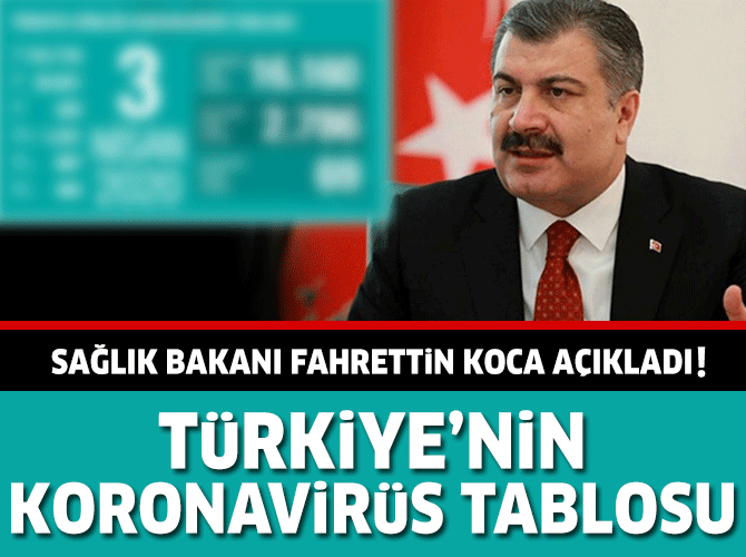 29-mart-korona-tablosu-manset-008.gif
