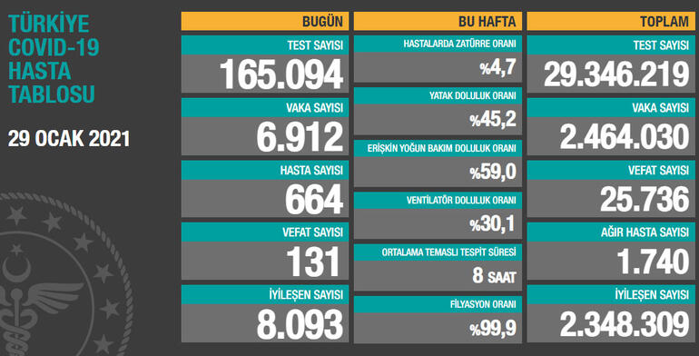 29-ocak-2021-tablo.jpg