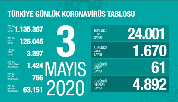 3-mayis-tablo-001.jpg