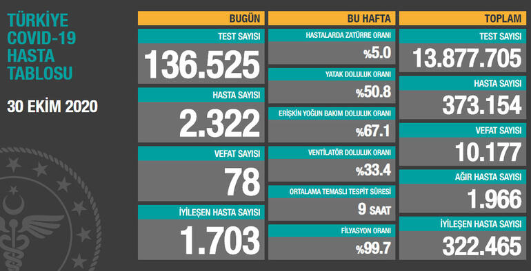 30-ekim-tablo.jpg