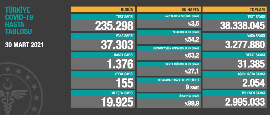 30-mart-2021-tablo.jpg