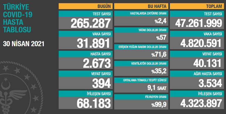 30-nisan-2021-tablo.jpg