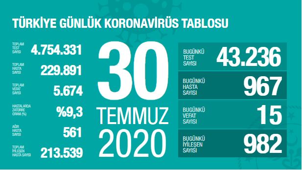 30-temmuz-tablo.jpg