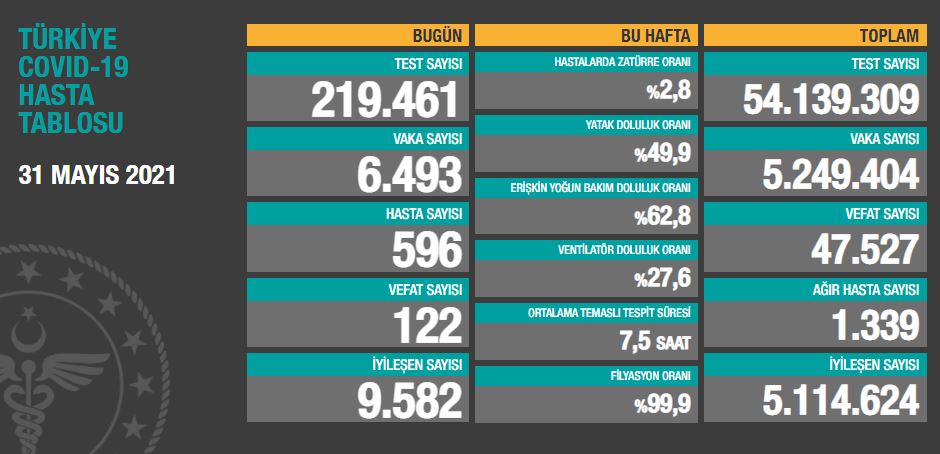 31-mayis-2021-tablo.jpg